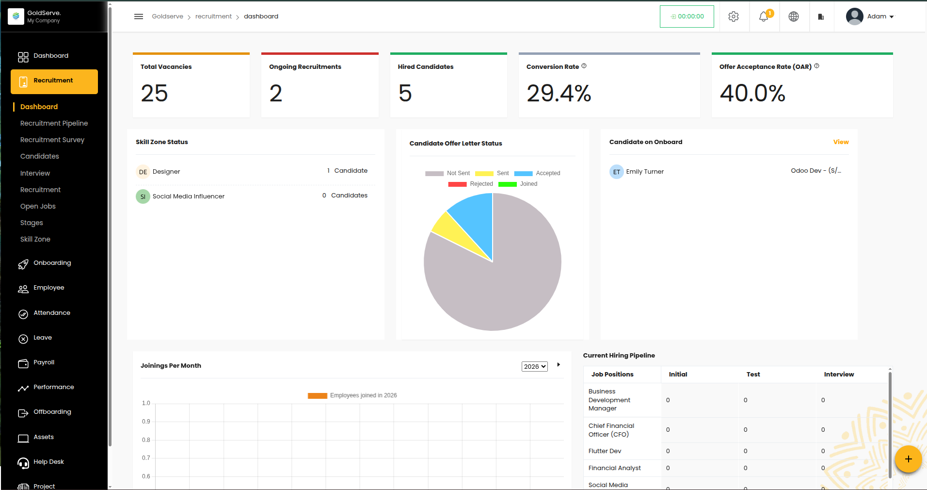 The Recruitment Module: where the entire hiring journey is managed from opening a role to hiring